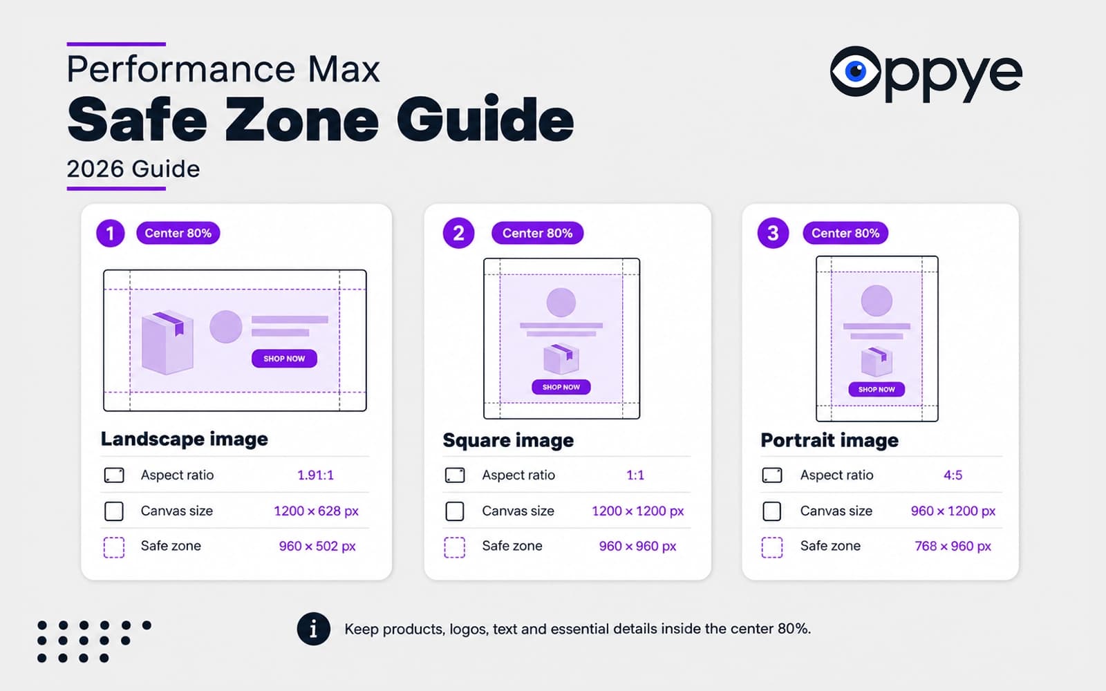 Center 80 percent safe zone on landscape, square and portrait Performance Max images